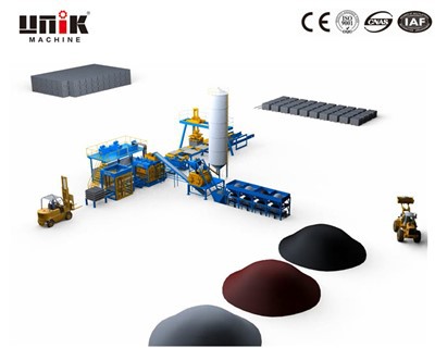 Volautomatische blokmachine