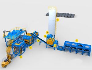 Volautomatische machine voor het maken van betonblokken